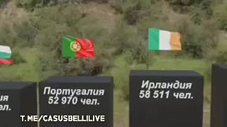 Také nudné video ,nevhodné pre zblbnutých Ukrofilov