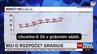 Politolog Lukáš Valeš: Vláda porušila dva zákony.