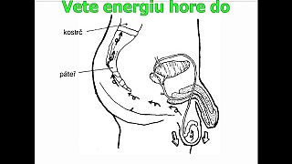Taotistické cvičenie , VARLATOVÉ DÝCHANIE: JEDNOTLIVÉ KROKY