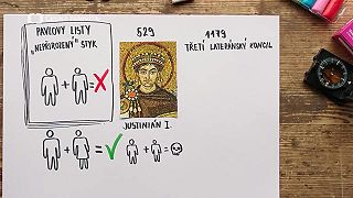 Historie homosexuality | What the Fact?