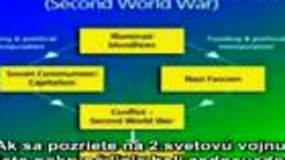 David Icke - Problém - Reakcia - Riešenie vysvetlené