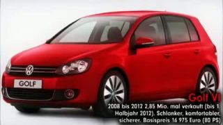 VW GOLF EVOLUCIA 1974 - 2012