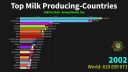 Najlepšie svetové krajiny vyrábajúce mlieko od roku: 1960 - 2019